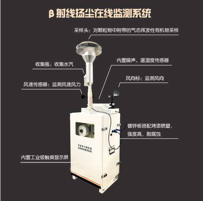 貝塔射線揚(yáng)塵監(jiān)測(cè)設(shè)備，上新！
