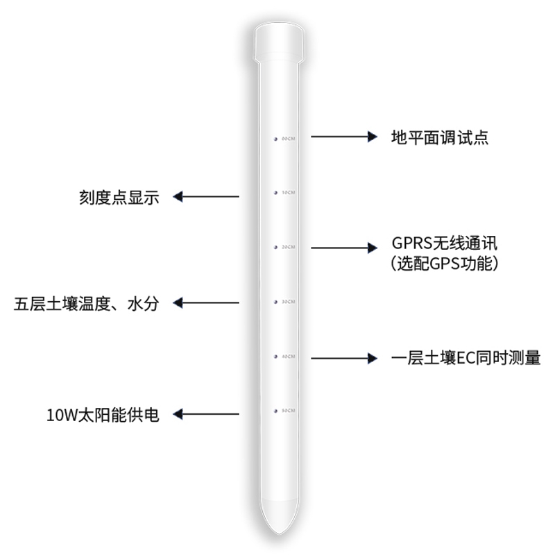 土壤墑情監(jiān)測儀有什么優(yōu)勢(shì)？